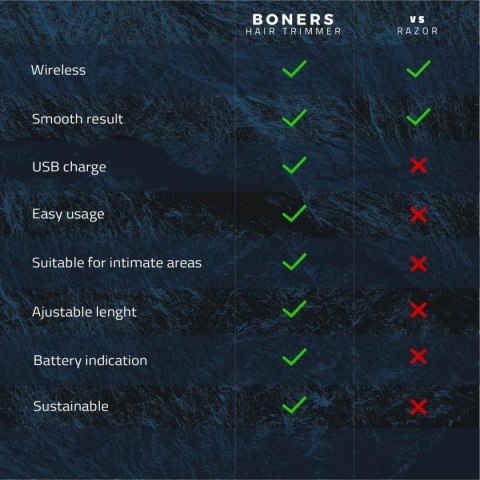 Boners Hair Trimmer Shaver Boners