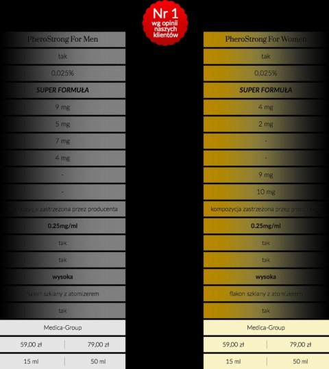 Feromony-PheroStrong Strong dla mężczyzn 15 ml Medica