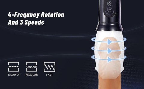 Head Rotating Stimulating Masturbator B - Series Cute