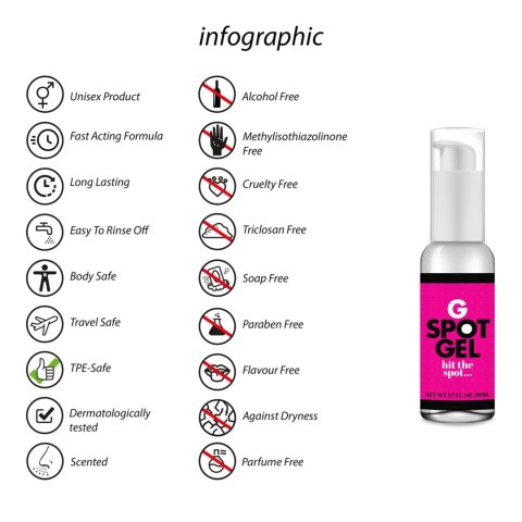 G-Spot Gel - 50 ml Pharmquests